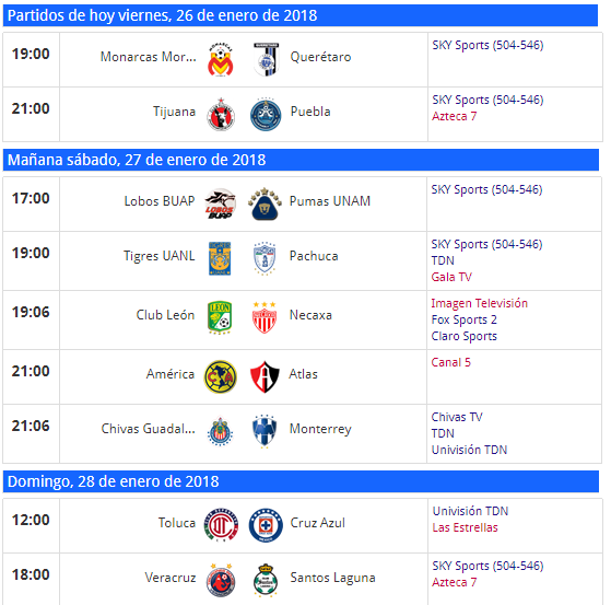 Trasmision por TV de la jornada 4 del futbol mexicano